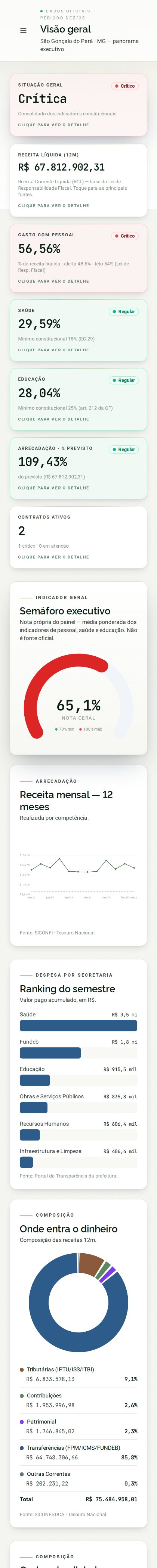 Tela Visão geral, versão celular