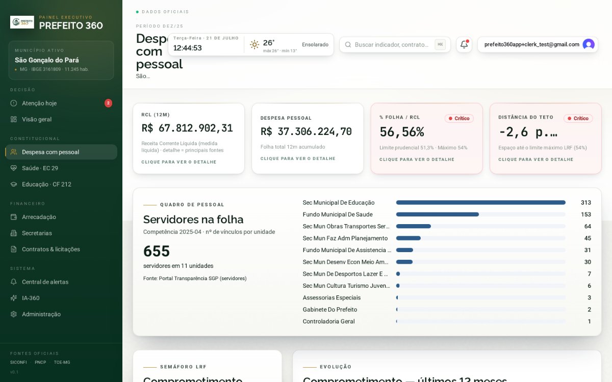Tela Despesa com pessoal, versão computador
