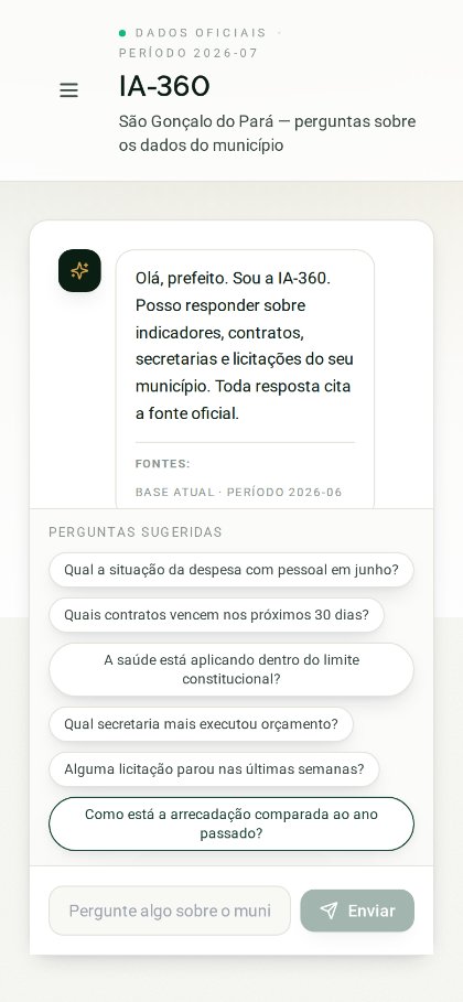 Tela IA-360, versão celular